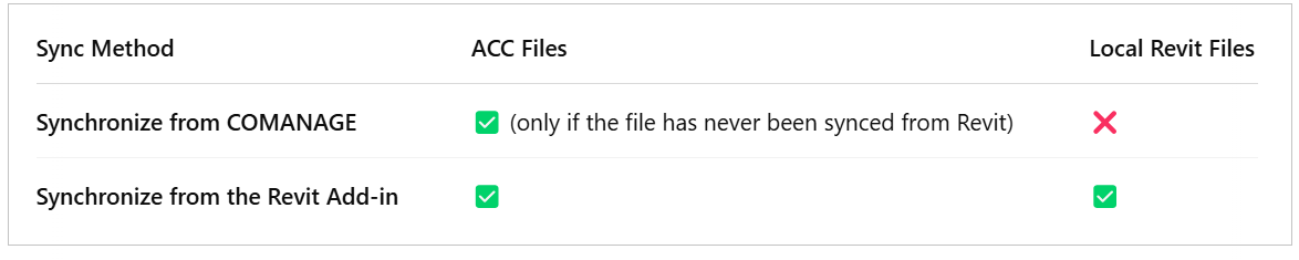 sync_overview.png
